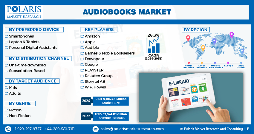 Audiobooks Market info